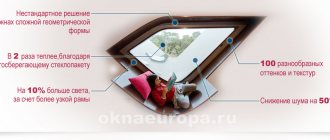 Okná v tvare zákazníka