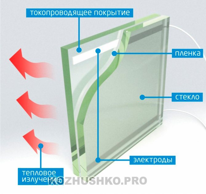 Heated glass windows