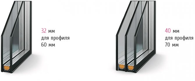 Ventanas de doble acristalamiento