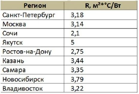 Optimalna debljina pjene za izolaciju zidova