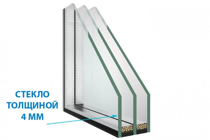 Optimal glass thickness in a glass unit