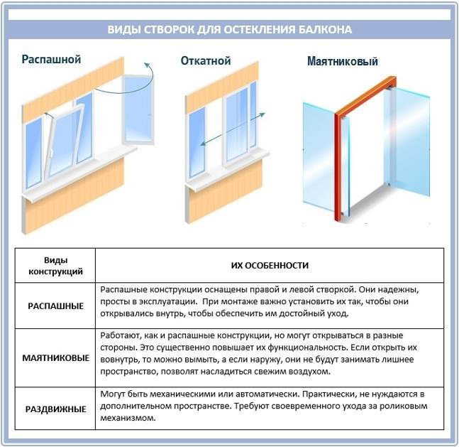 Alüminyum profilli balkon camı İncelemeler