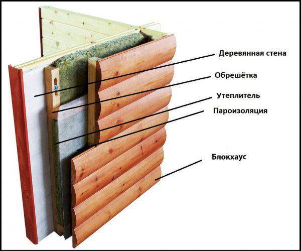 Завършване на балкона с блок къща