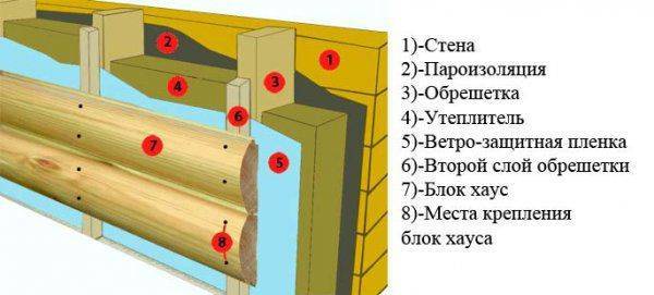 Завършване на балкона с блок къща
