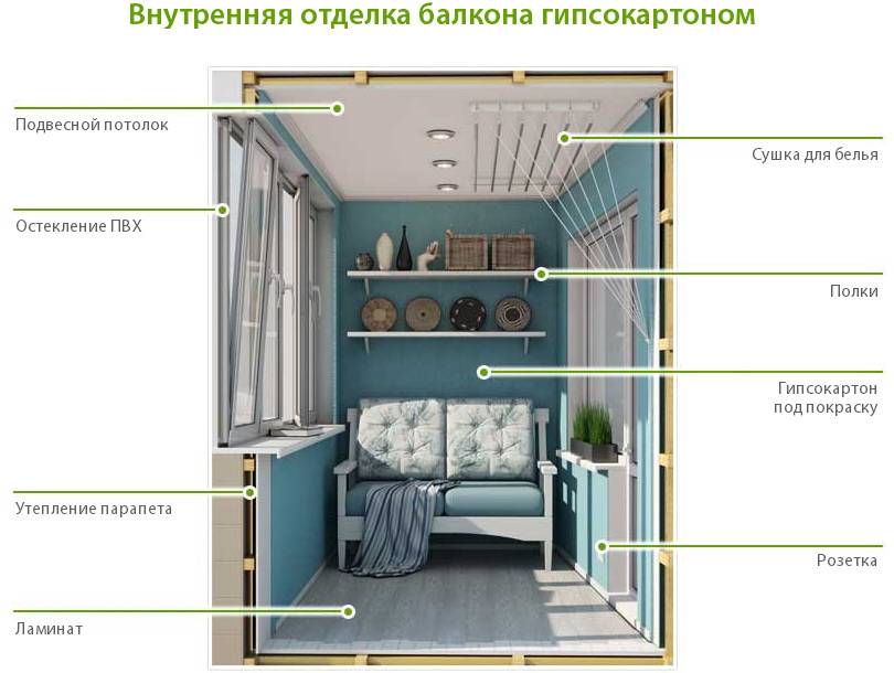 Завършване на балкон или лоджия с гипсокартон