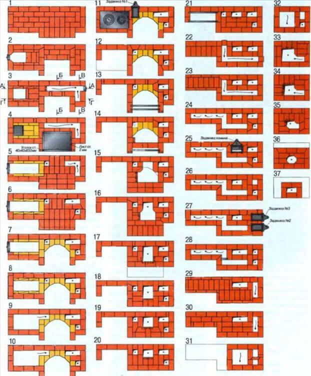 Projetos de aquecimento e cozimento de fornos de tijolos