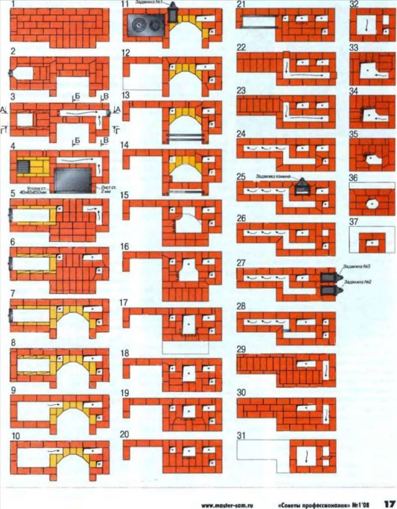 Projetos de aquecimento e cozimento de fornos de tijolos