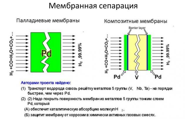 Perspectiva de aquecimento de hidrogênio Lee