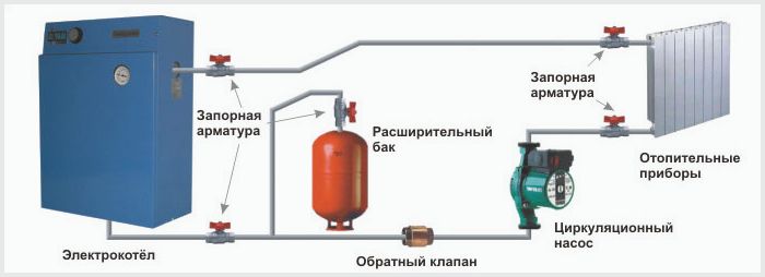 kúrenie