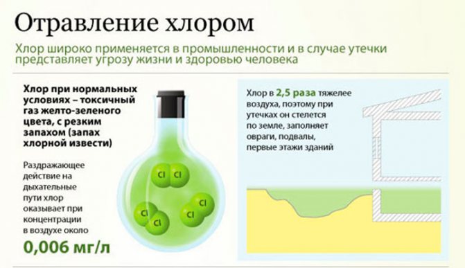 poisoning from pvc