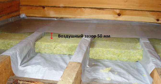 Parozábrana pre podlahu v drevenom dome: postup inštalácie