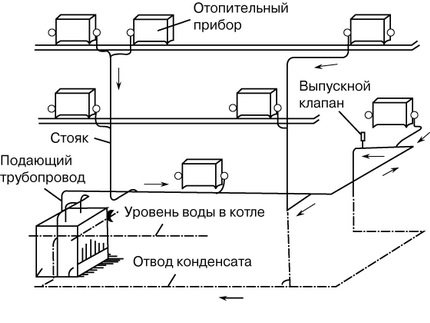 DIY ohrev pary