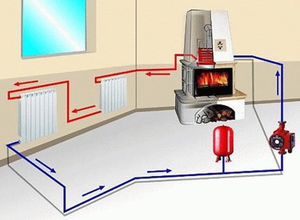 DIY ohrev pary