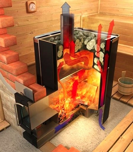 Sauna sobası