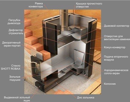 Sauna sobası