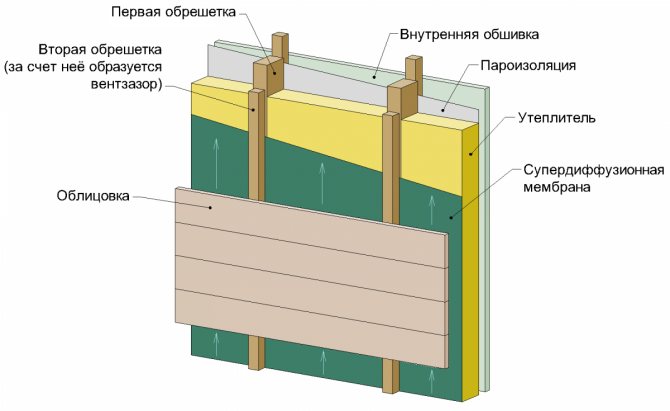 Penoplex za oblaganje