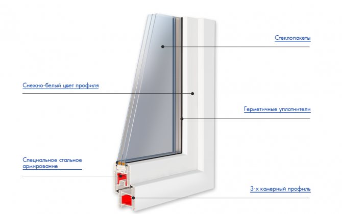Plastic windows GRUNDER 60 mm