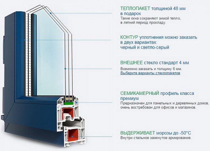 Пластмасови прозорци kbe-prestige
