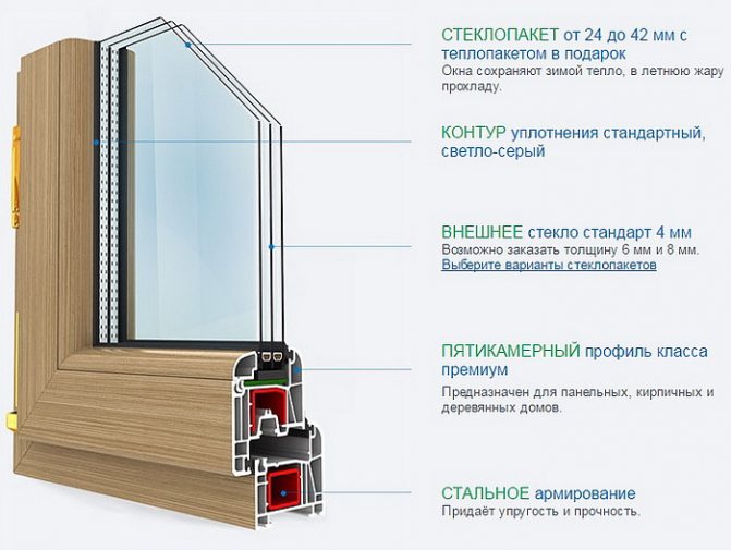 Plastični prozori kbe-select