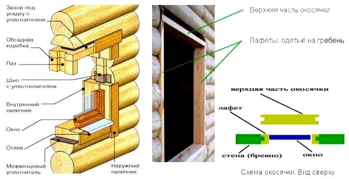Plastové okná v drevenom dome bez okna