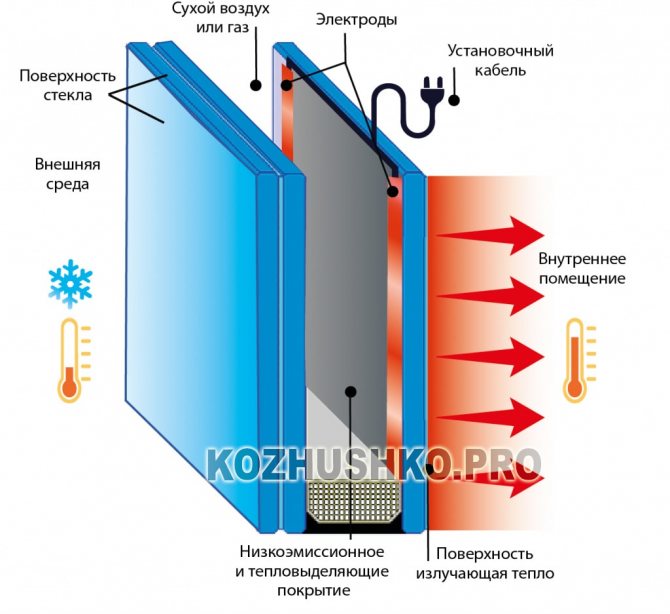 Heated plastic windows