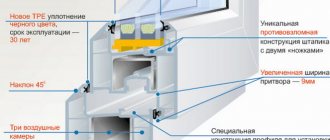 Profil din plastic Deceuninck Bautek