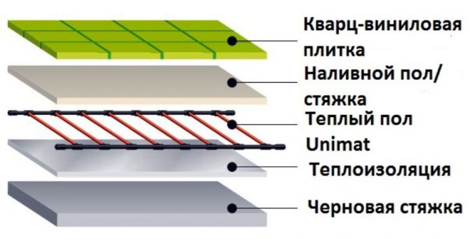Филмов топлоизолиран под под кварц-винилови плочки