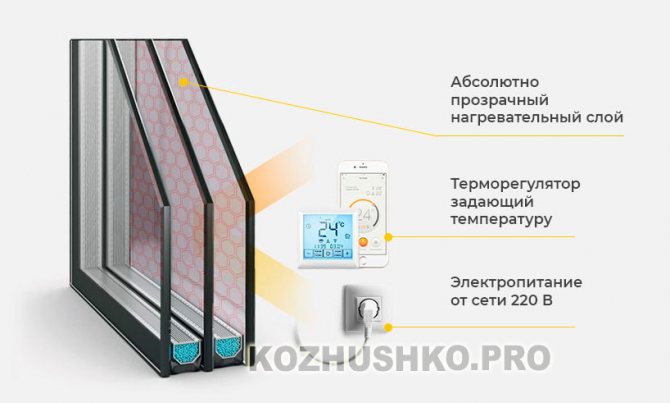 Pros and cons of heated windows