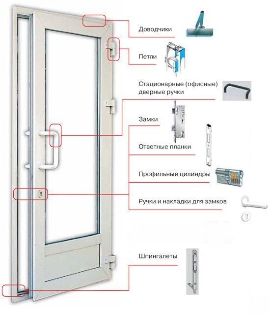 Selection of accessories for entrance plastic doors