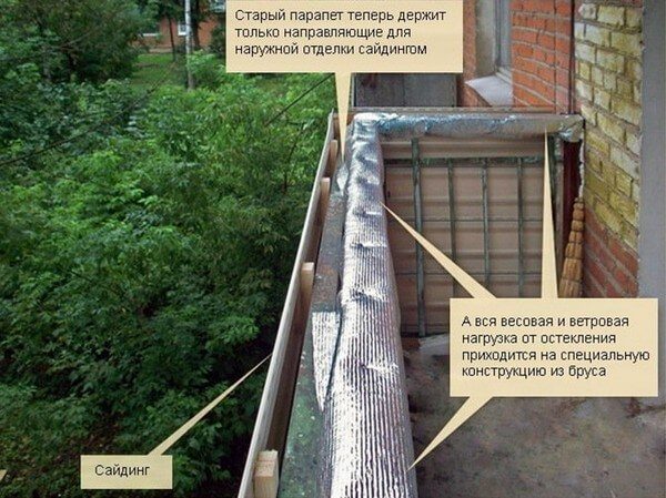 preparation of the parapet
