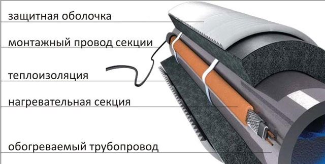 ohrev kanalizačného potrubia