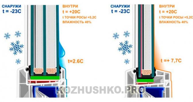 Heated windows in the house