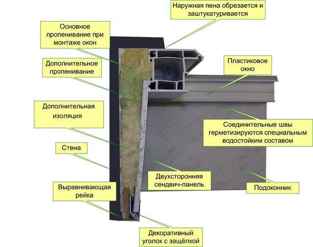 Slična slika