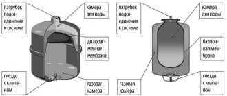Simptomi neispravnosti hidroakumulatora na gradilištu