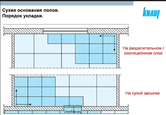 Procedimiento de instalación de Knauf Therm para calefacción por suelo radiante
