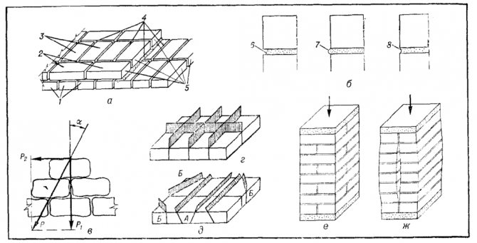 Trinnvise instruksjoner om hvordan man bretter en peis til hjemmet (diagram)