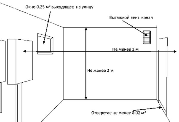Installation rules