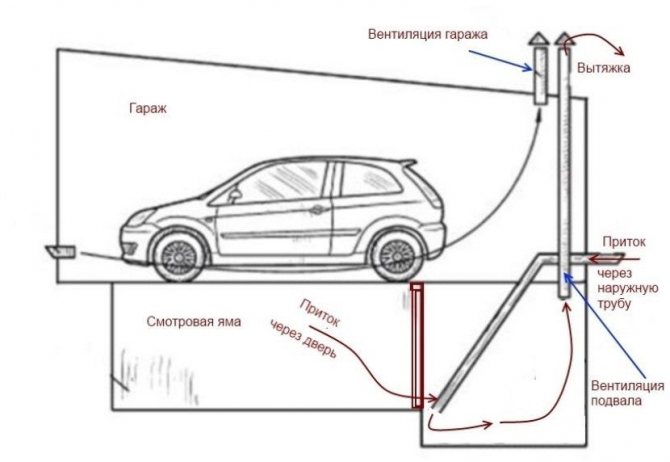 správne vetranie v garáži s podpivničením