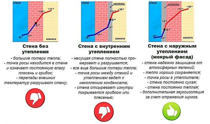 správne určenie rosného bodu