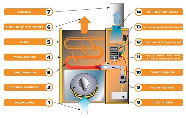 Vantagens e critérios para a escolha de convetores elétricos com termostato mecânico