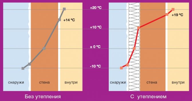 Za akých podmienok sa rosný bod vyskytuje?