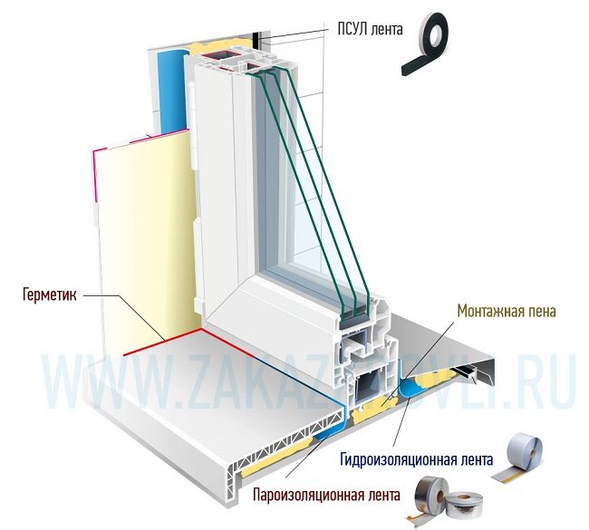 aplicarea benzilor de montare pe ferestre