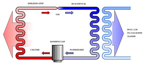 operating principle