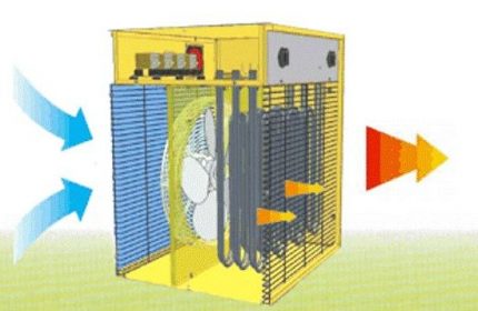 Elektrikli silahın çalışma prensibi