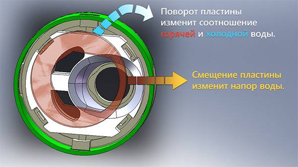 Принцип на работа на смесителя за смесител