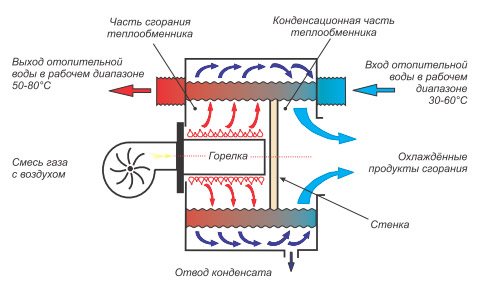 Boiler working principle