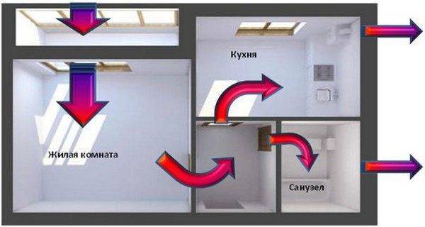 Načelo rada mikro ventilacije na plastičnim prozorima i armaturama za ugradnju