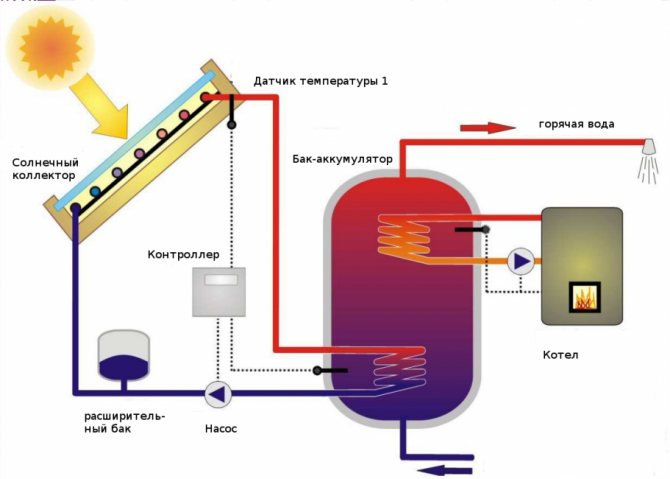 Princip rada solarne baterije