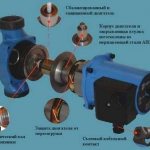 Circulație forțată cu o pompă Wilo pentru sistemele de încălzire a locuințelor