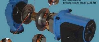 Circulação forçada com bomba Wilo para sistemas de aquecimento doméstico